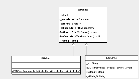 図 6.1.1 E2DShapeクラス構成