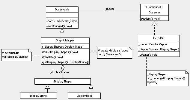 図 8.1.1 Observerパターン構造