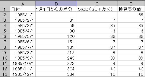 表 動物占い 動物占い