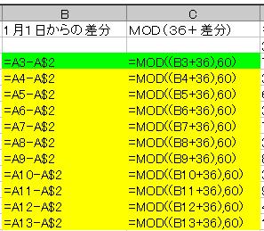 60 動物占い