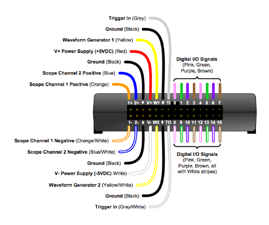 Analog_Discovery_pin.png