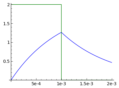 plt_500Hz.png