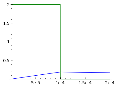 plt_5kHz.png