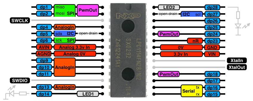 pinout_dip28-20131006-.png