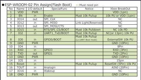 ESP-WROOM-02_pin.png