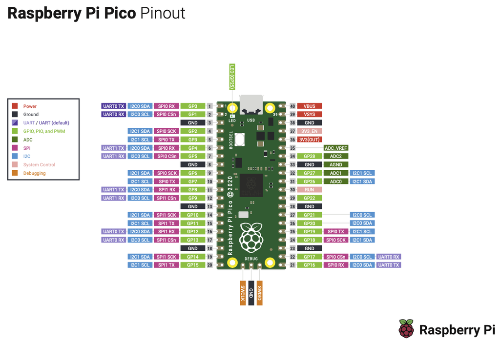 pico_pinout.png