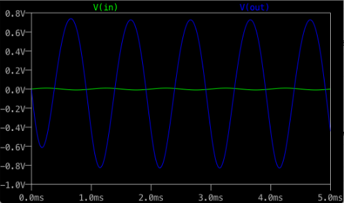 LTSpice_Amp_Graph.png