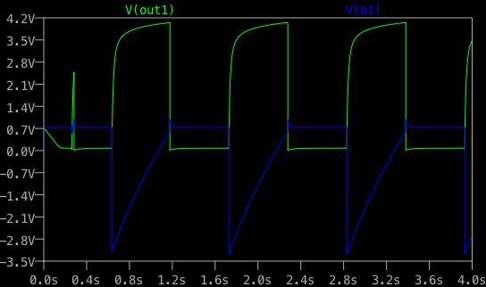 aStable_Graph.png