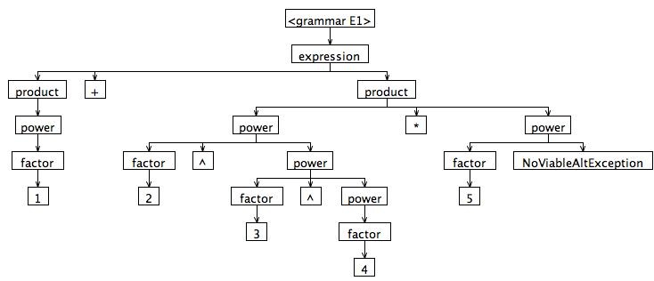 power_tree.jpg