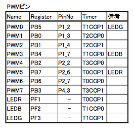 PWM_pin.png