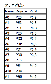 analog_pin_assign.png