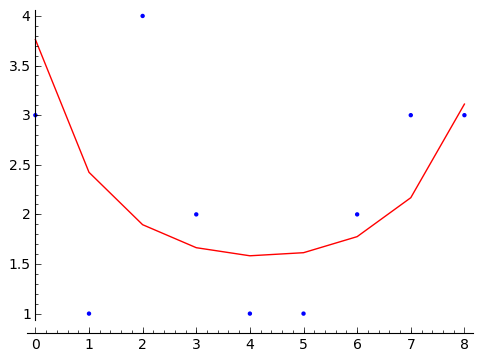 fig7.10_B.png