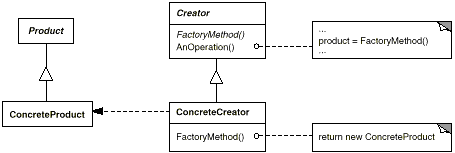 Factory Method.gif